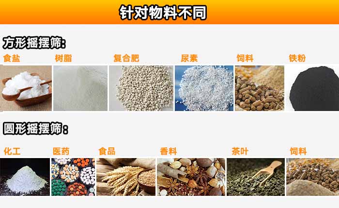 方形搖擺篩和圓形搖擺篩對比的優缺點